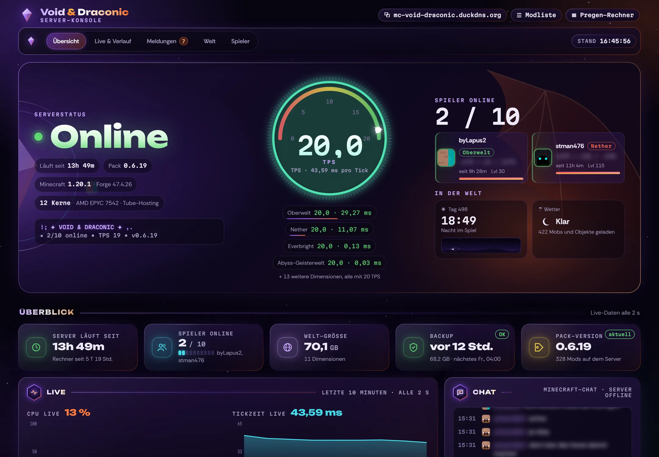 Das echte Server-Dashboard: Status, TPS, Spieler online, Welt, Backups, Chat (unscharf)